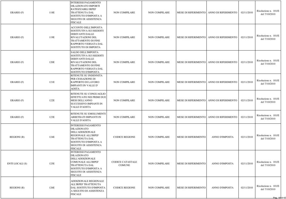 RIVALUTAZIONI DEL TRATTAMENTO DI FINE RAPPORTO VERSATA DAL SOSTITUTO D'IMPOSTA RITENUTE SU INDENNITA PER CESSAZIONE DI RAPPORTO DI LAVORO IMPIANTI IN VALLE D' AOSTA MESE DI RIFERIMENTO MESE DI