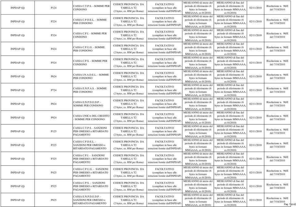 T.P.S. - SANZIONI PER OMESSO o RITARDATO PAGAMENTO CASSA C.P.D.E.L. - SANZIONI PER OMESSO o RITARDATO PAGAMENTO CASSA C.P.I. - SANZIONI PER OMESSO o RITARDATO PAGAMENTO CASSA C.P.U.G. - SANZIONI PER OMESSO o RITARDATO PAGAMENTO CASSA C.P.S. - SANZIONI PER OMESSO o RITARDATO PAGAMENTO CASSA E.