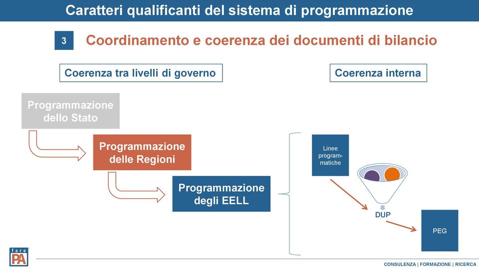 livelli di governo Coerenza interna Programmazione dello Stato