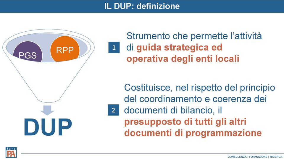 Patrimonio DUP 2 Costituisce, nel rispetto del principio del coordinamento e