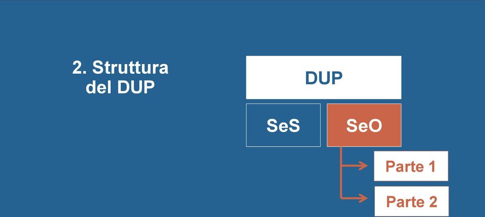 del DUP DUP