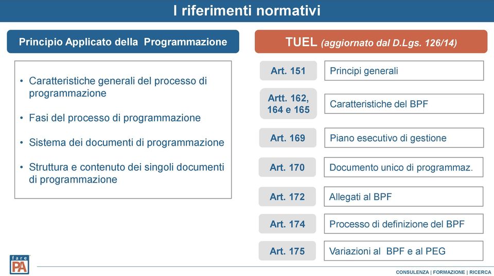 162, 164 e 165 Principi generali Caratteristiche del BPF Sistema dei documenti di programmazione Struttura e contenuto dei singoli