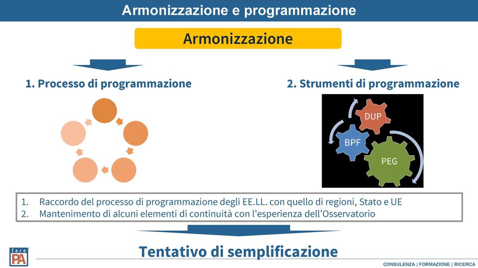 Raccordo del processo di programmazione degli EE.LL.