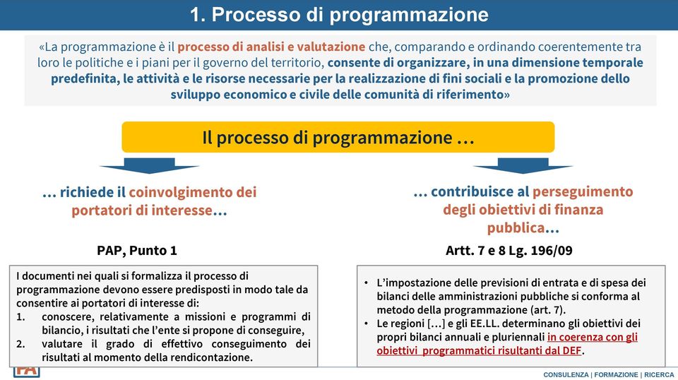 comunità di riferimento» Il processo di programmazione richiede il coinvolgimento dei portatori di interesse PAP, Punto 1 I documenti nei quali si formalizza il processo di programmazione devono