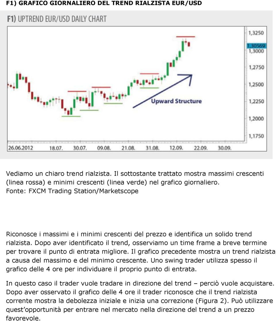 Fonte: FXCM Trading Station/Marketscope Riconosce i massimi e i minimi crescenti del prezzo e identifica un solido trend rialzista.