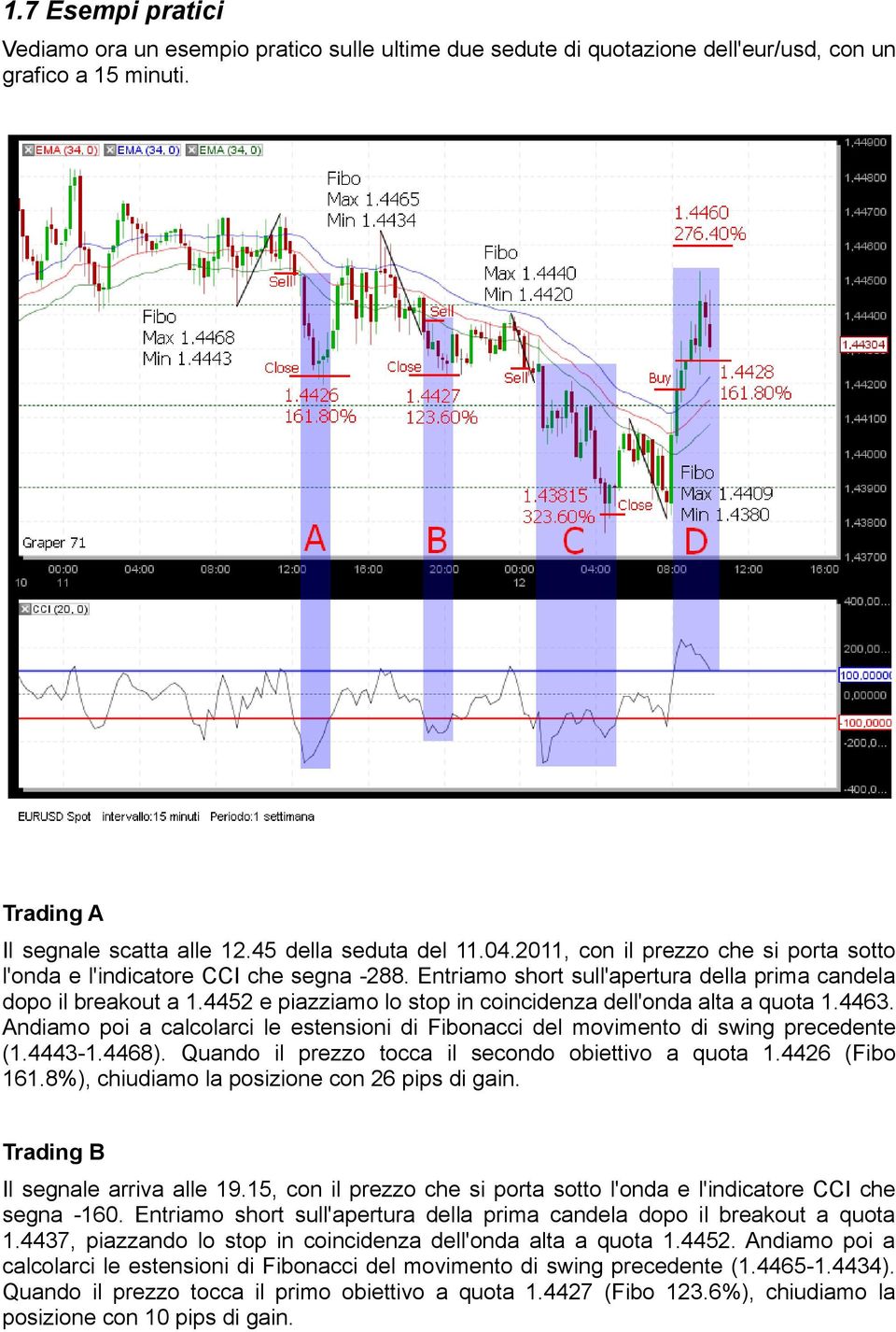 4452 e piazziamo lo stop in coincidenza dell'onda alta a quota 1.4463. Andiamo poi a calcolarci le estensioni di Fibonacci del movimento di swing precedente (1.4443-1.4468).