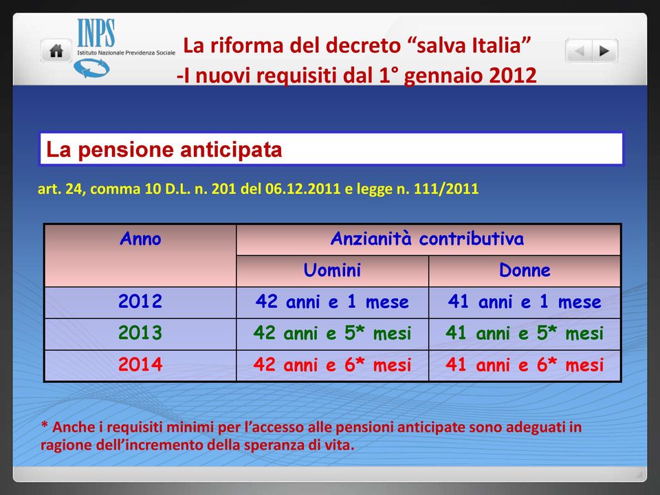 111/2011 Anno Anzianità contributiva Uomini Donne 2012 42 anni e 1 mese 41 anni e 1 mese 2013 42 anni e 5* mesi