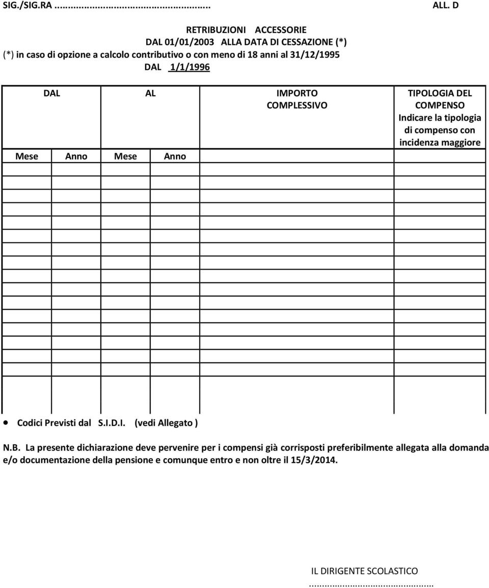 31/12/1995 DAL 1/1/1996 DAL AL IMPORTO COMPLESSIVO Mese Anno Mese Anno TIPOLOGIA DEL COMPENSO Indicare la tipologia di compenso con incidenza