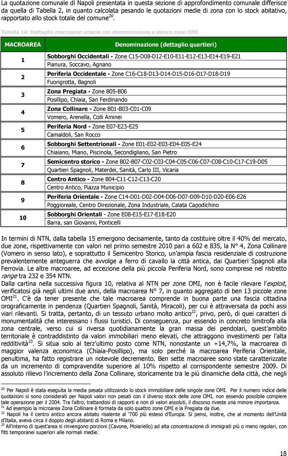 Tabella 14: Dettaglio macroaree urbane con denominazione e elenco zone OMI MACROAREA 1 2 3 4 5 6 7 8 9 10 Denominazione (dettaglio quartieri) Sobborghi Occidentali - Zone