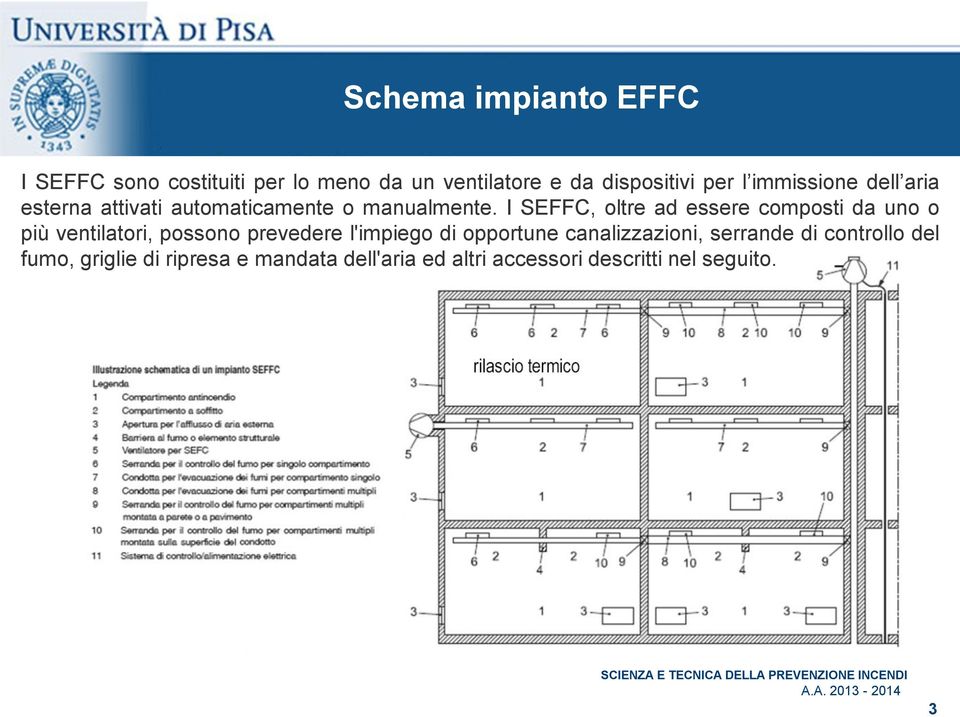 I SEFFC, oltre ad essere composti da uno o più ventilatori, possono prevedere l'impiego di