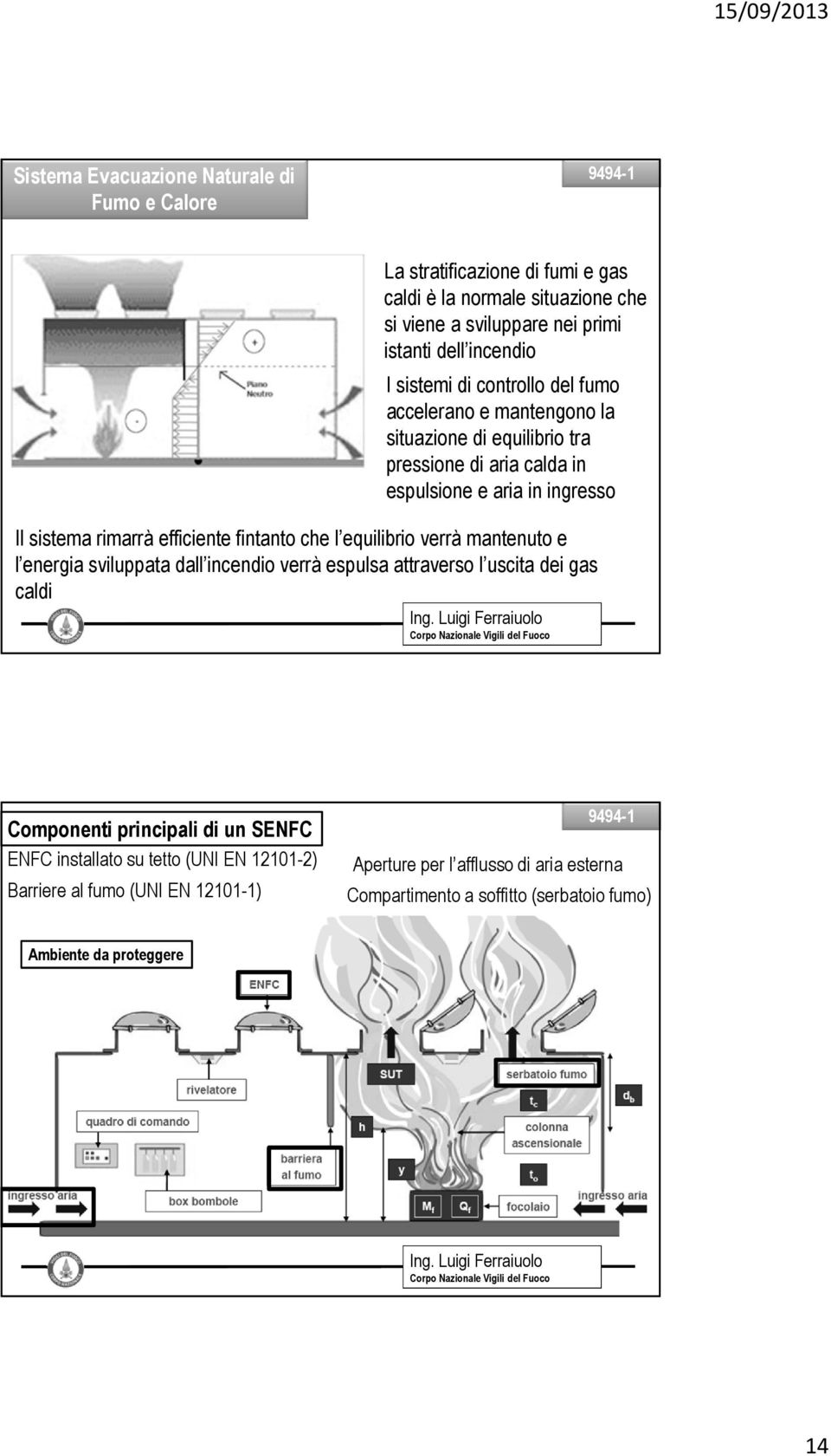 efficiente fintanto che l equilibrio verrà mantenuto e l energia sviluppata dall incendio verrà espulsa attraverso l uscita dei gas caldi Componenti principali di un SENFC