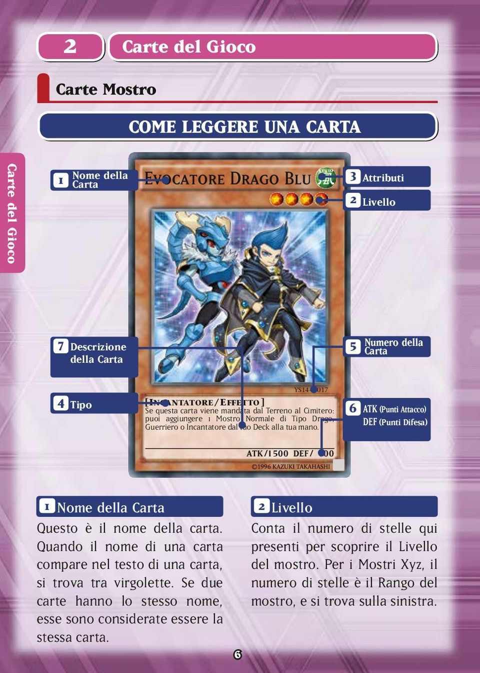 ATK / DEF / 6 ATK (Punti Attacco) DEF (Punti Difesa) ATK / 1500 DEF/ 600 1 Nome della Carta Questo è il nome della carta.