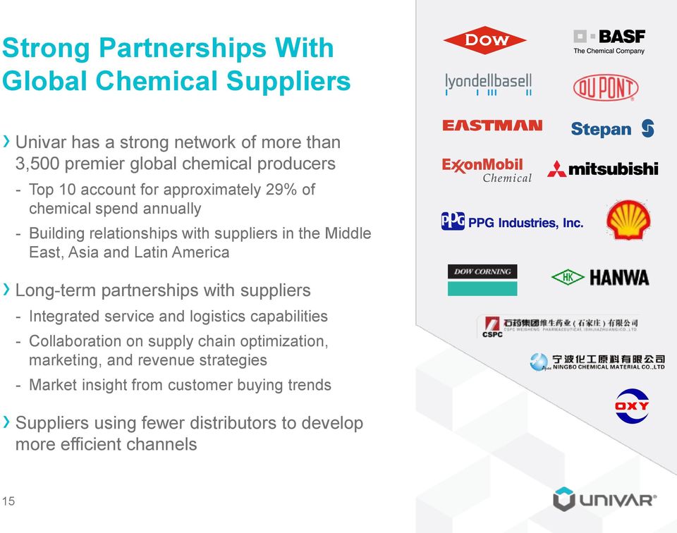 Long-term partnerships with suppliers - Integrated service and logistics capabilities - Collaboration on supply chain optimization,