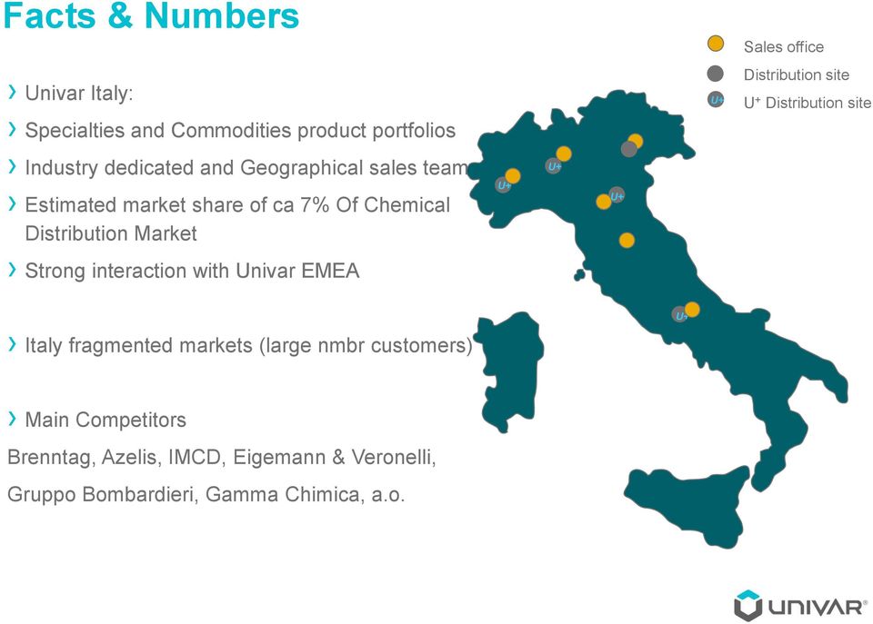 interaction with Univar EMEA U+ U+ U+ U+ Distribution site U + Distribution site Italy fragmented markets