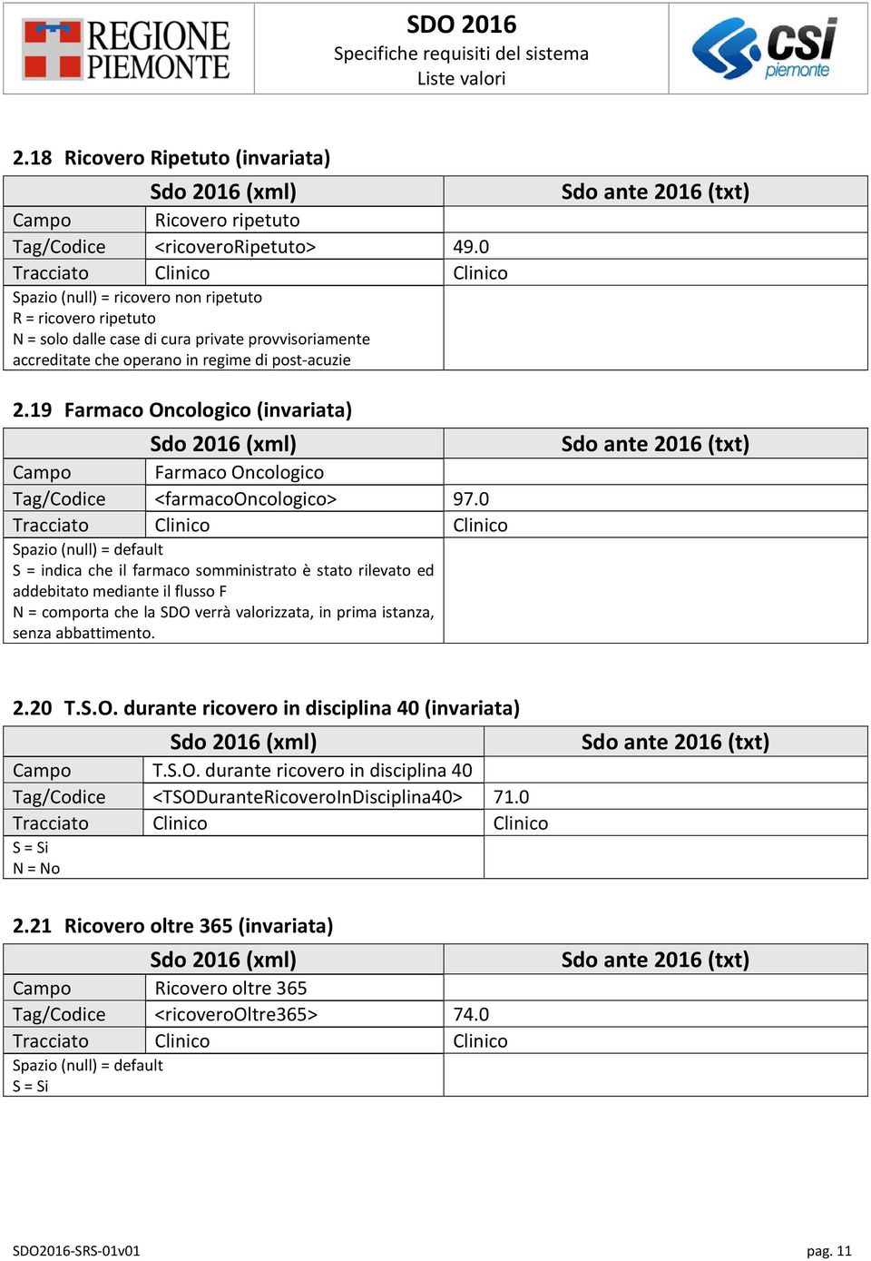 19 Farmaco Oncologico (invariata) Campo Farmaco Oncologico Tag/Codice <farmacooncologico> 97.