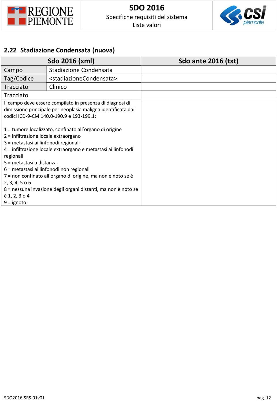 1: 1 = tumore localizzato, confinato all organo di origine 2 = infiltrazione locale extraorgano 3 = metastasi ai linfonodi regionali 4 = infiltrazione locale extraorgano e metastasi ai