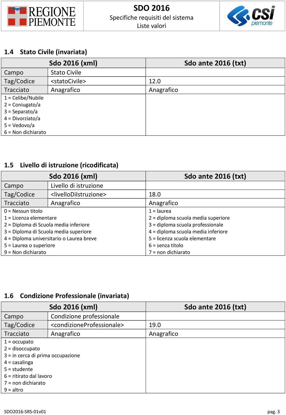 5 Livello di istruzione (ricodificata) Campo Livello di istruzione Tag/Codice <livellodiistruzione> 18.