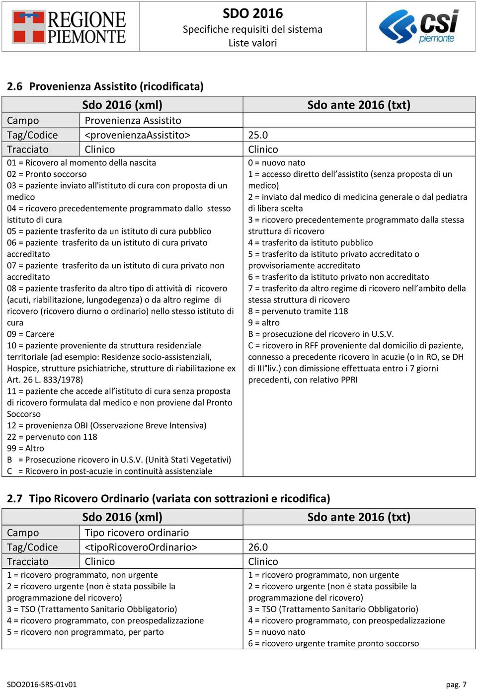 cura 05 = paziente trasferito da un istituto di cura pubblico 06 = paziente trasferito da un istituto di cura privato accreditato 07 = paziente trasferito da un istituto di cura privato non