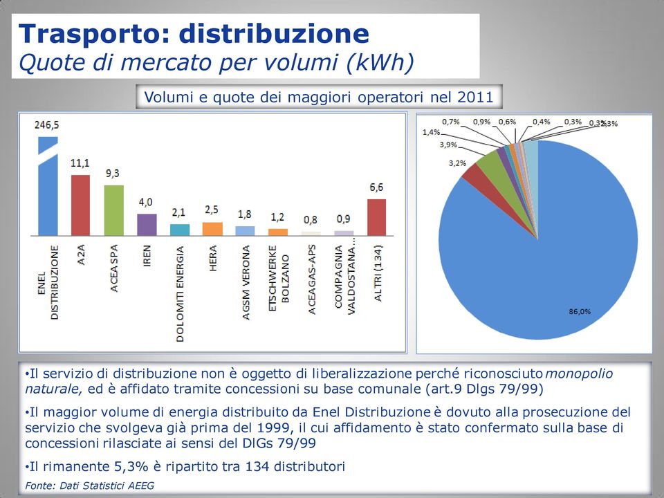 9 Dlgs 79/99) Il maggior volume di energia distribuito da Enel Distribuzione è dovuto alla prosecuzione del servizio che svolgeva già prima del