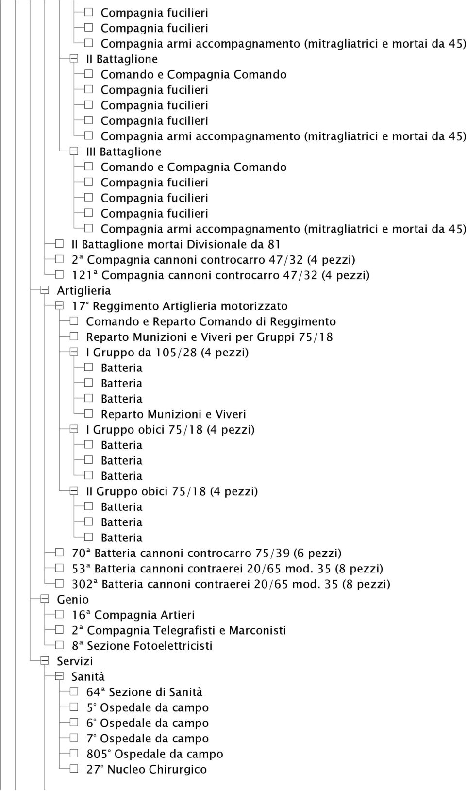 Artiglieria motorizzato e Reparto di Reggimento Reparto Munizioni e Viveri per Gruppi 75/18 I Gruppo da 105/28 (4 pezzi) Reparto Munizioni e Viveri I Gruppo obici 75/18 (4 pezzi) II Gruppo obici