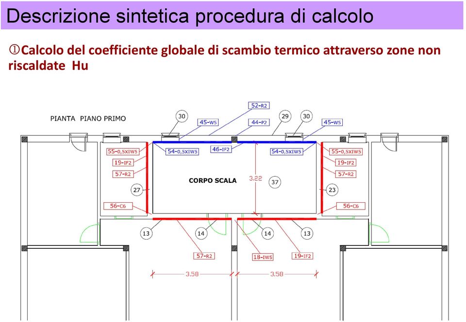 coefficiente globale di scambio