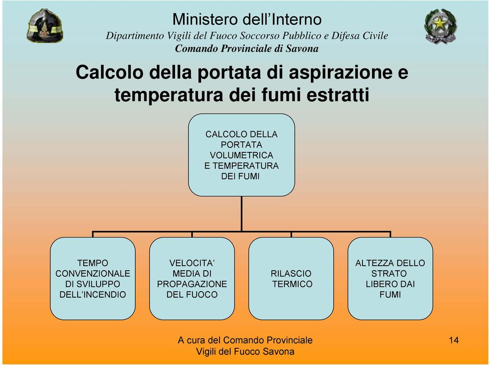 TEMPO CONVENZIONALE DI SVILUPPO DELL INCENDIO VELOCITA MEDIA DI