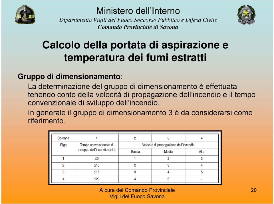 conto della velocità di propagazione dell incendio e il tempo convenzionale di sviluppo