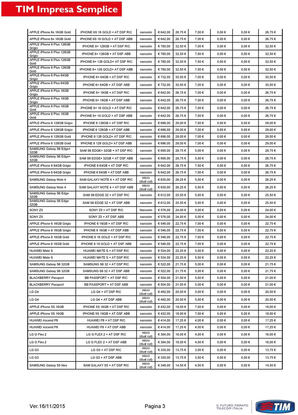 GOLD+ AT DSF RIC nanosim 780,00 32,50 7,00 0,00 0,00 32,50 IPHONE 6+ 128 GOLD+ AT DSF ABB nanosim 780,00 32,50 7,00 0,00 0,00 32,50 IPHONE 6+ 64GB + AT DSF RIC nanosim 732,00 30,50 7,00 0,00 0,00