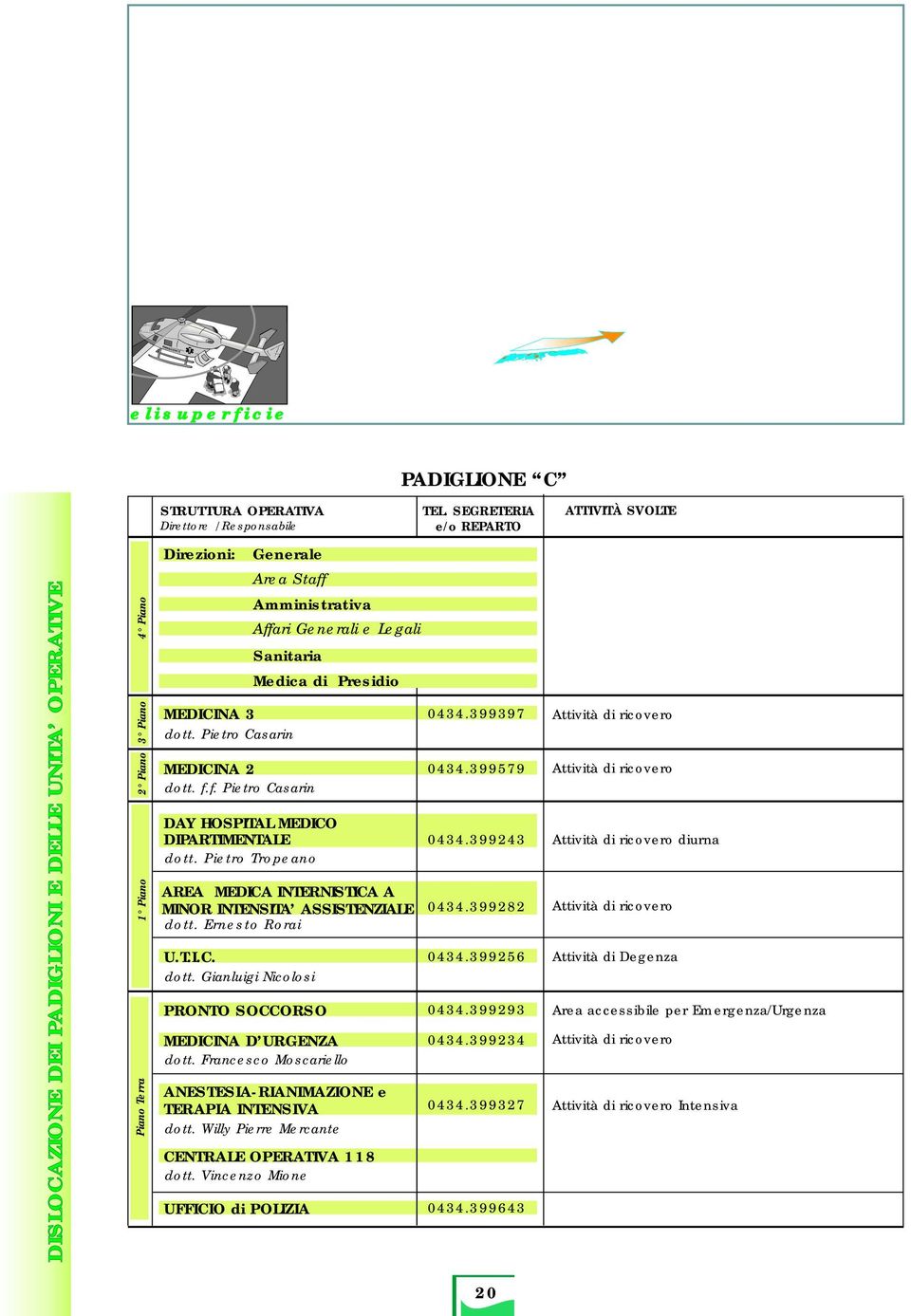 Ernesto Rorai U.T.I.C. dott. Gianluigi Nicolosi PRONTO SOCCORSO MEDICINA D URGENZA dott. Francesco Moscariello ANESTESIA-RIANIMAZIONE e TERAPIA INTENSIVA dott.