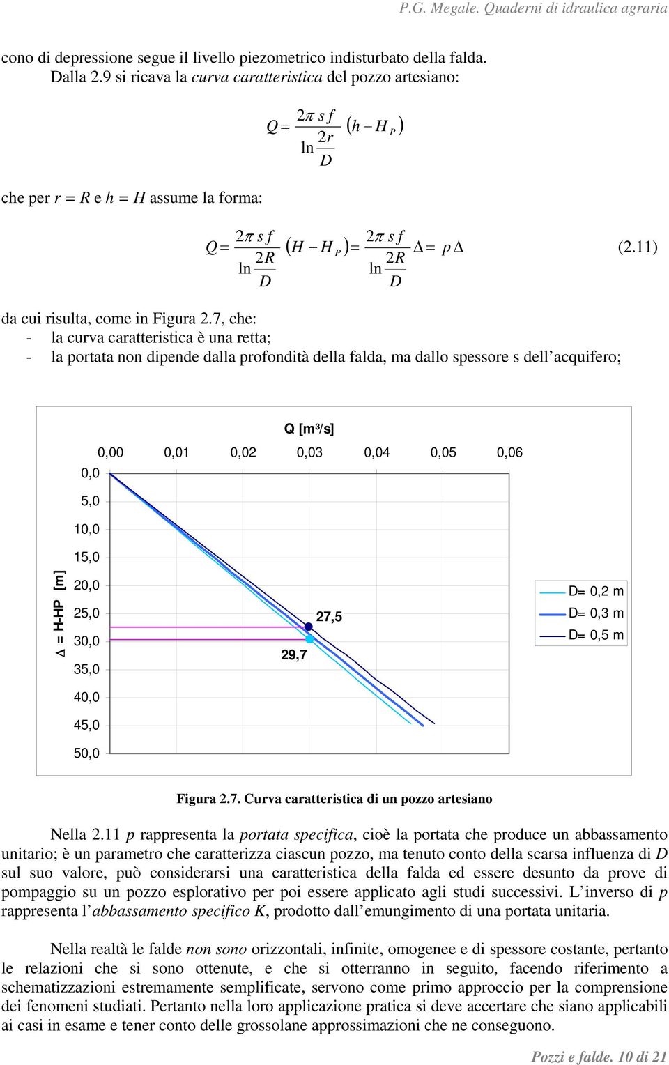 7, che: - la curva caratteristica è una retta; - la portata non dipende dalla profondità della falda, ma dallo spessore s dell acquifero; [m³/s] 0,00 0,0 0,0 0,0 0,04 0,05 0,06 0,0 5,0 0,0 5,0 = H-HP
