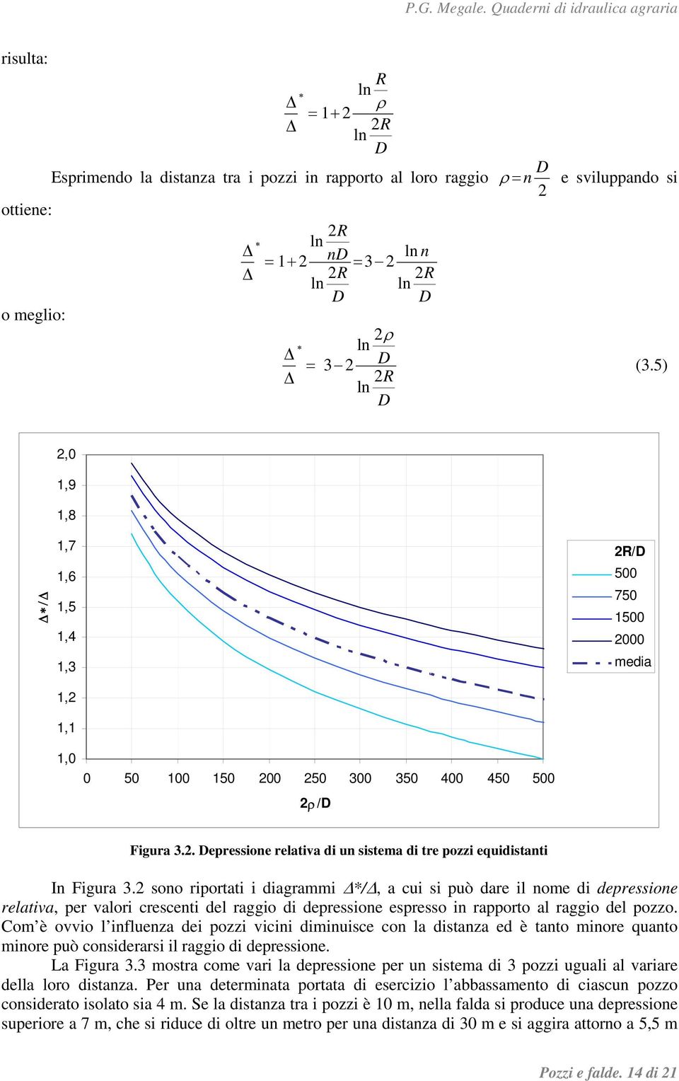 sono riportati i diagrammi */, a cui si può dare il nome di depressione relativa, per valori crescenti del raggio di depressione espresso in rapporto al raggio del pozzo.