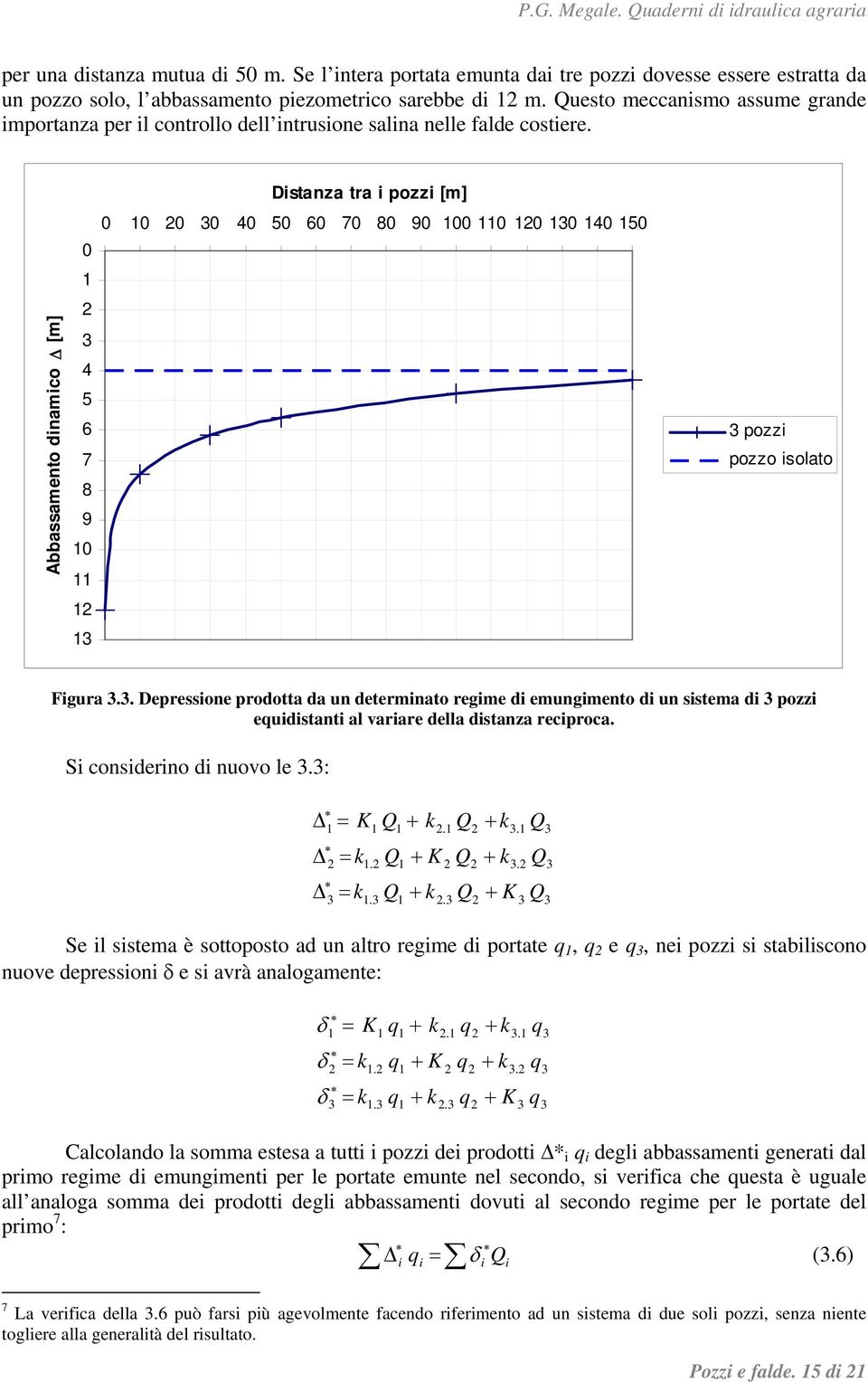 Abbassamento dinamico [m] 0 4 5 6 7 8 9 0 istanza tra i pozzi [m] 0 0 0 0 40 50 60 70 80 90 00 0 0 0 40 50 pozzi pozzo isolato Figura.