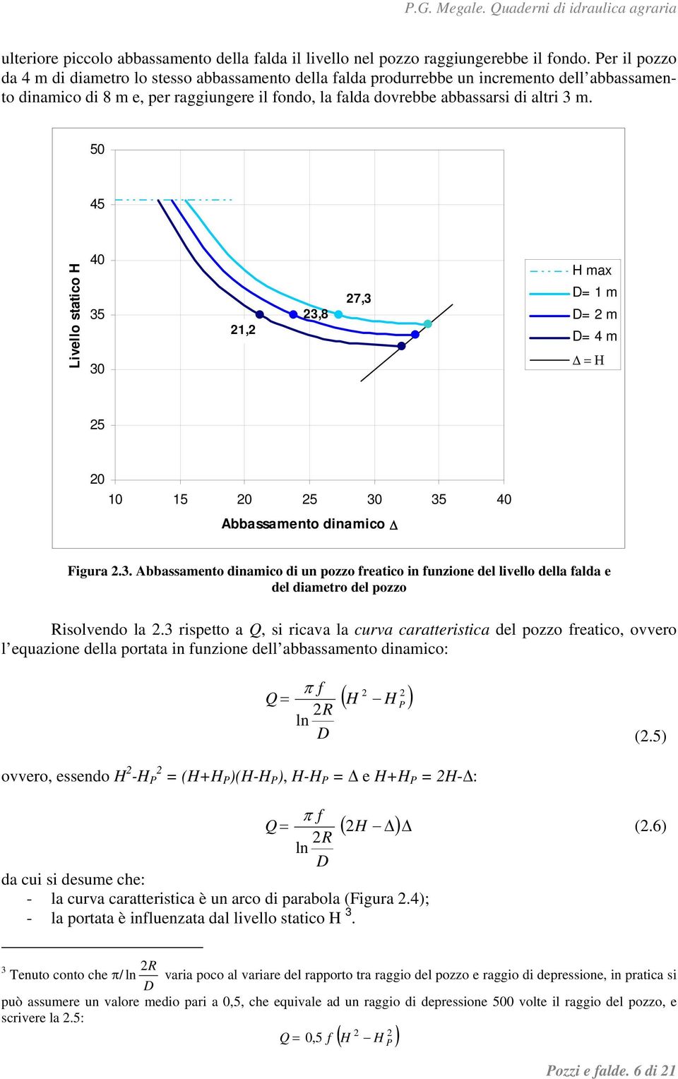 50 45 Livello statico H 40 5 0,,8 7, H max = m = m = 4 m = Η 5 0 0 5 0 5 0 5 40 Abbassamento dinamico Figura.