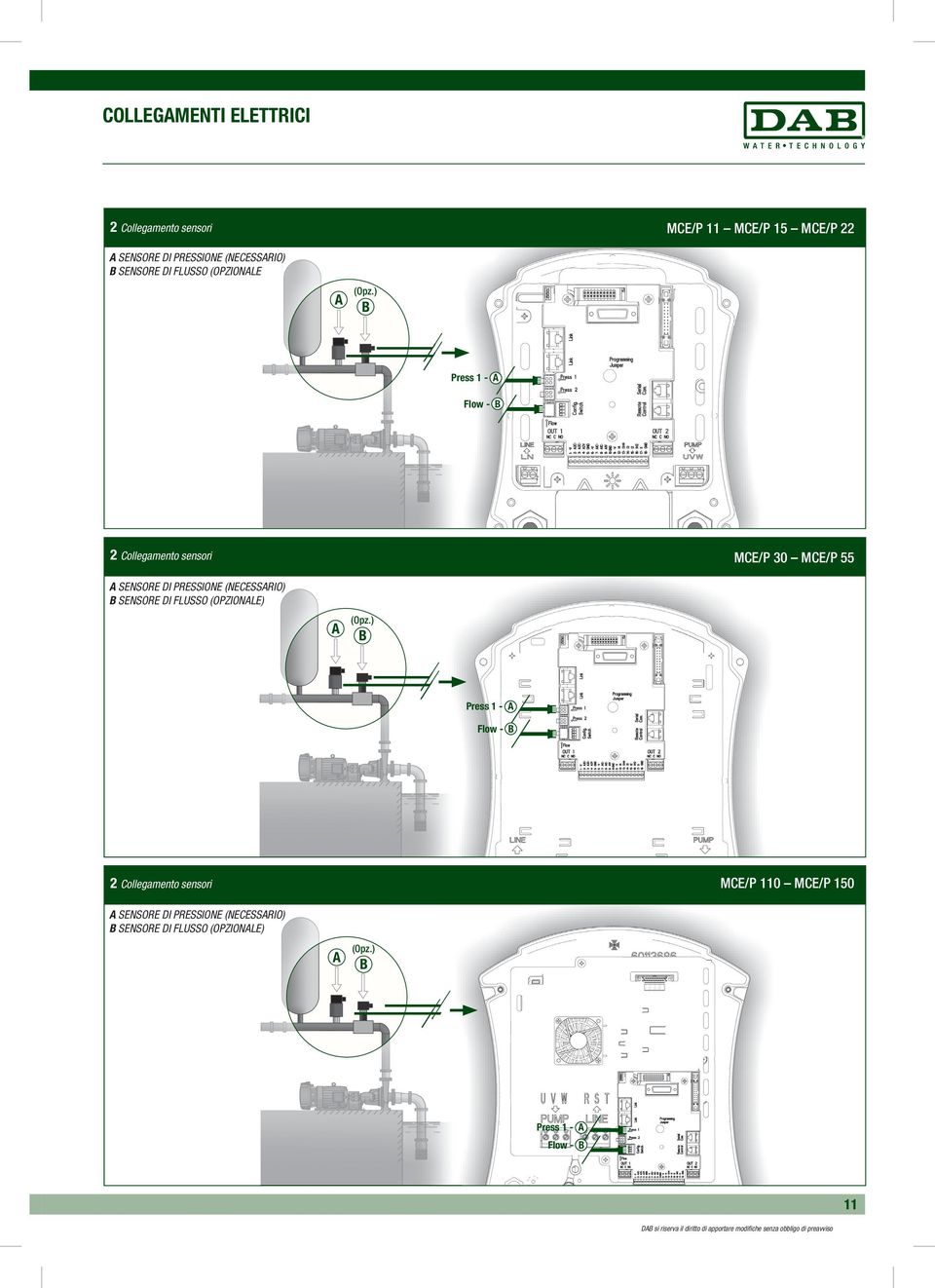 ) B Press 1 - A Flow - B 2 Collegamento sensori MCE/P 30 MCE/P 55 A SENSORE DI PRESSIONE (NECESSARIO) SARIO) B SENSORE