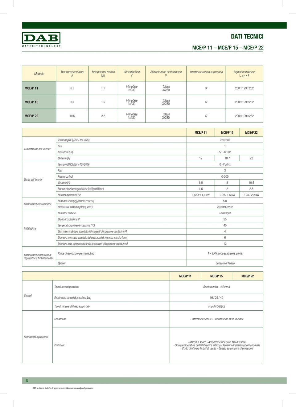 2 Monofase 1x230 Trifase 3x230 SI 200 x 199 x 262 MCE/P 11 MCE/P 15 MCE/P 22 Tensione [VAC] (Toll +10/-20%) 220-240 Alimentazione dell inverter Uscita dell inverter Caratteristiche meccaniche