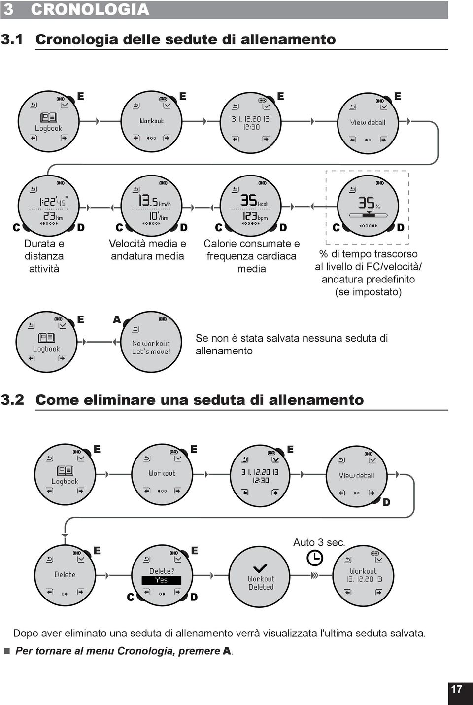 media alorie consumate e media % di tempo trascorso al livello di F/velocità/ (se