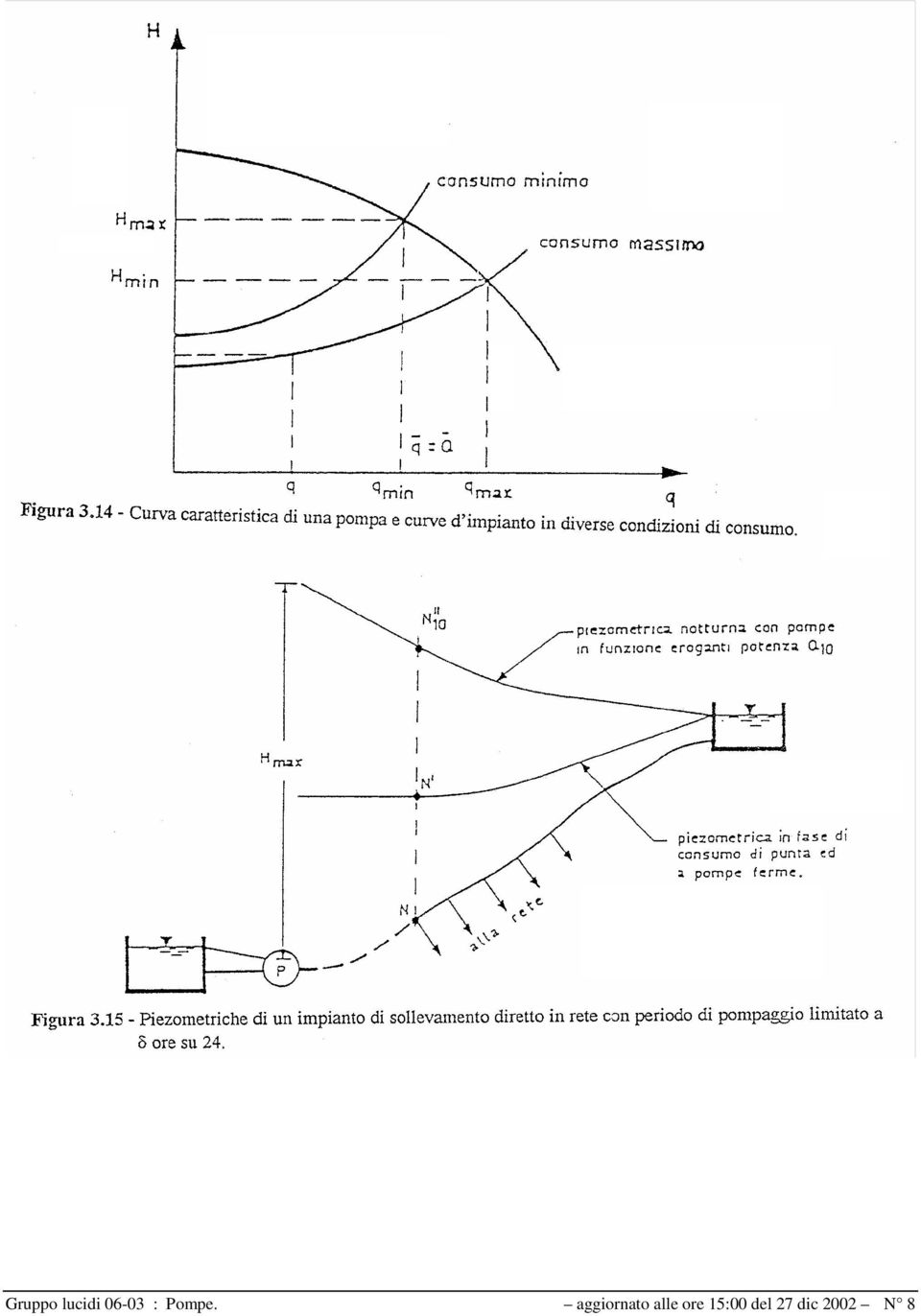 aggiornato alle