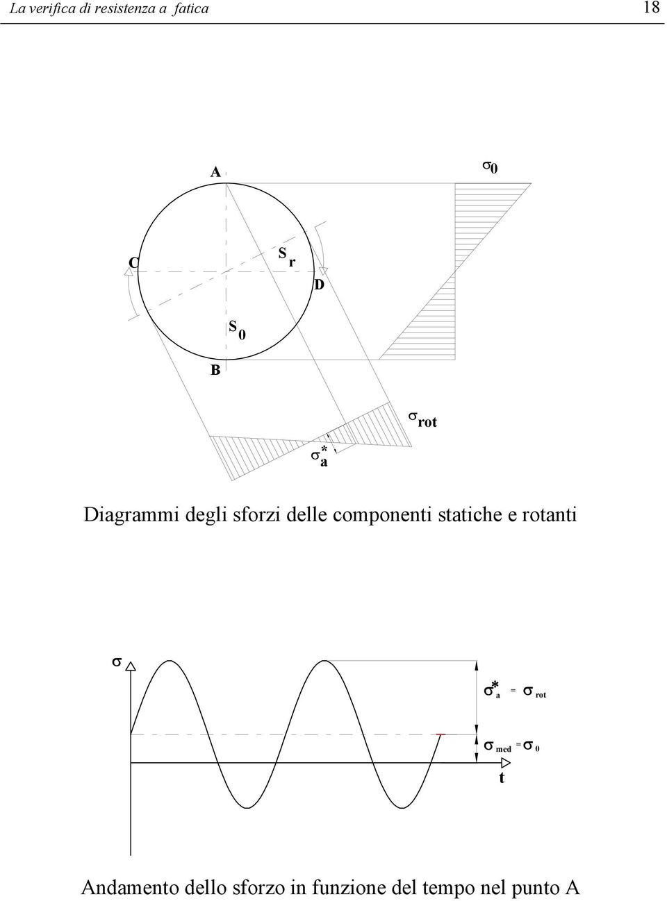 componenti statiche e rotanti a = rot = med t 0