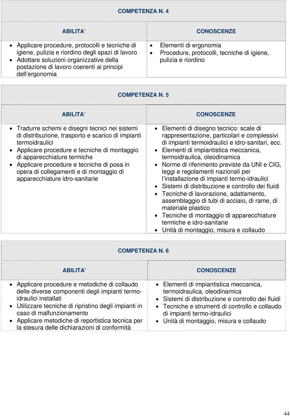 Elementi di ergonomia Procedure, protocolli, tecniche di igiene, pulizia e riordino  5 Tradurre schemi e disegni tecnici nei sistemi di distribuzione, trasporto e scarico di impianti termoidraulici