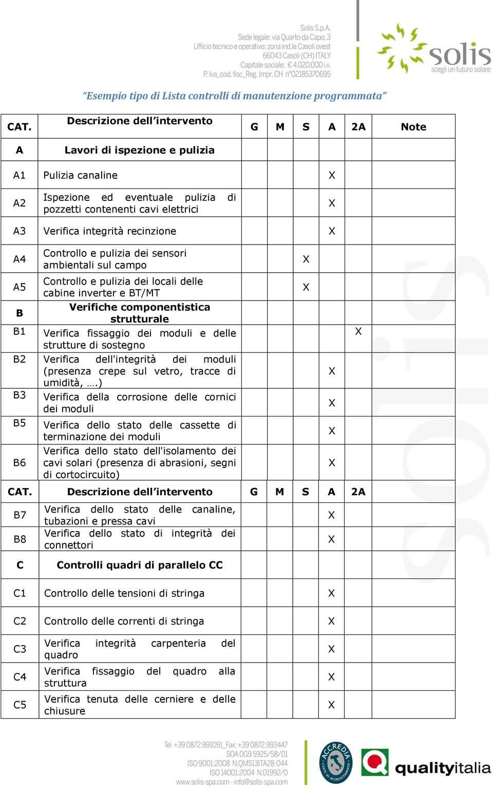 recinzione A4 A5 B B1 Controllo e pulizia dei sensori ambientali sul campo Controllo e pulizia dei locali delle cabine inverter e BT/MT Verifiche componentistica strutturale Verifica fissaggio dei