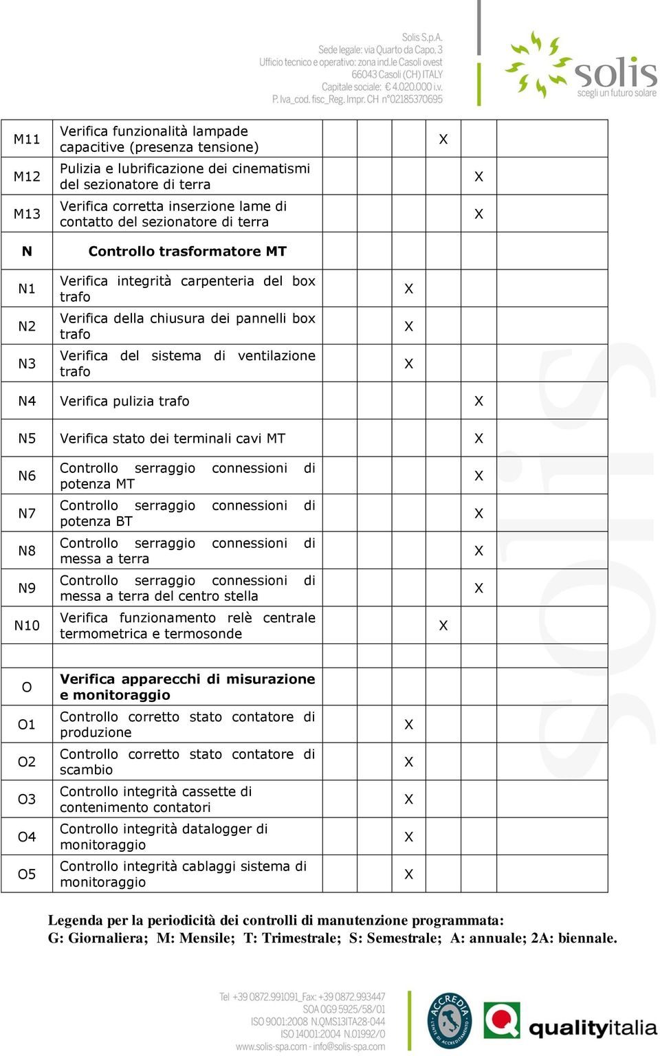 Verifica pulizia trafo N5 Verifica stato dei terminali cavi MT N6 N7 N8 N9 N10 potenza MT potenza BT messa a terra messa a terra del centro stella Verifica funzionamento relè centrale termometrica e