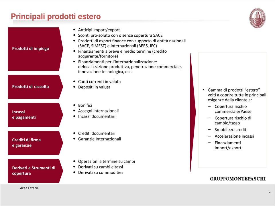 internazionalizzazione: delocalizzazione produttiva, penetrazione commerciale, innovazione tecnologica, ecc.