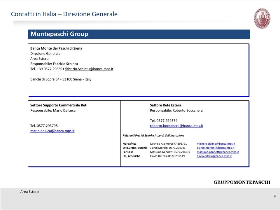 it Settore Rete Estera Responsabile: Roberto Boccanera Tel. 0577.294374 roberto.boccanera@banca.mps.it Referenti Presidi Esteri e Accordi Collaborazione Nordafrica Michele Alaimo 0577.