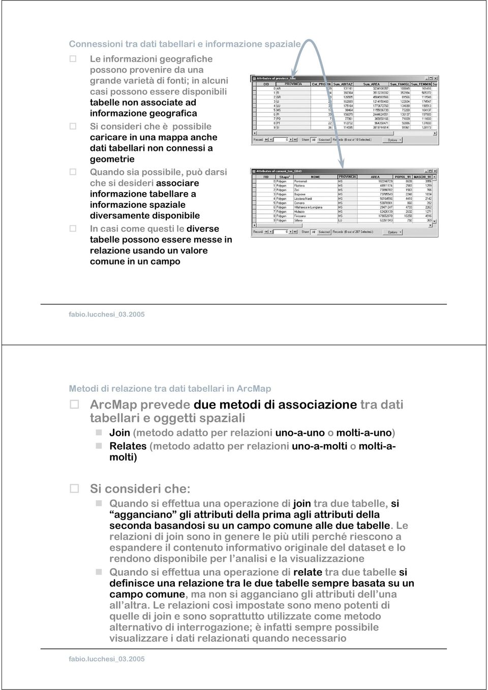 tabellare a informazione spaziale diversamente disponibile In casi come questi le diverse tabelle possono essere messe in relazione usando un valore comune in un campo Metodi di relazione tra dati