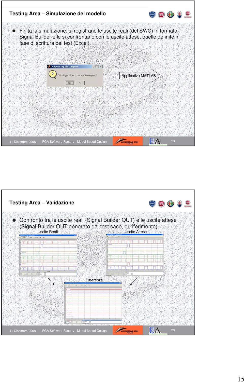 Applicativo MATLAB FGA Software Factory - Model Based Design 29 Testing Area Validazione Confronto tra le uscite reali (Signal