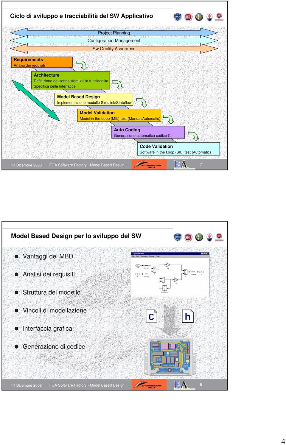 (Manual/Automatic) Auto Coding Generazione automatica codice C Code Validation Software in the Loop (SIL) test (Automatic) FGA Software Factory - Model Based Design 7 Model Based