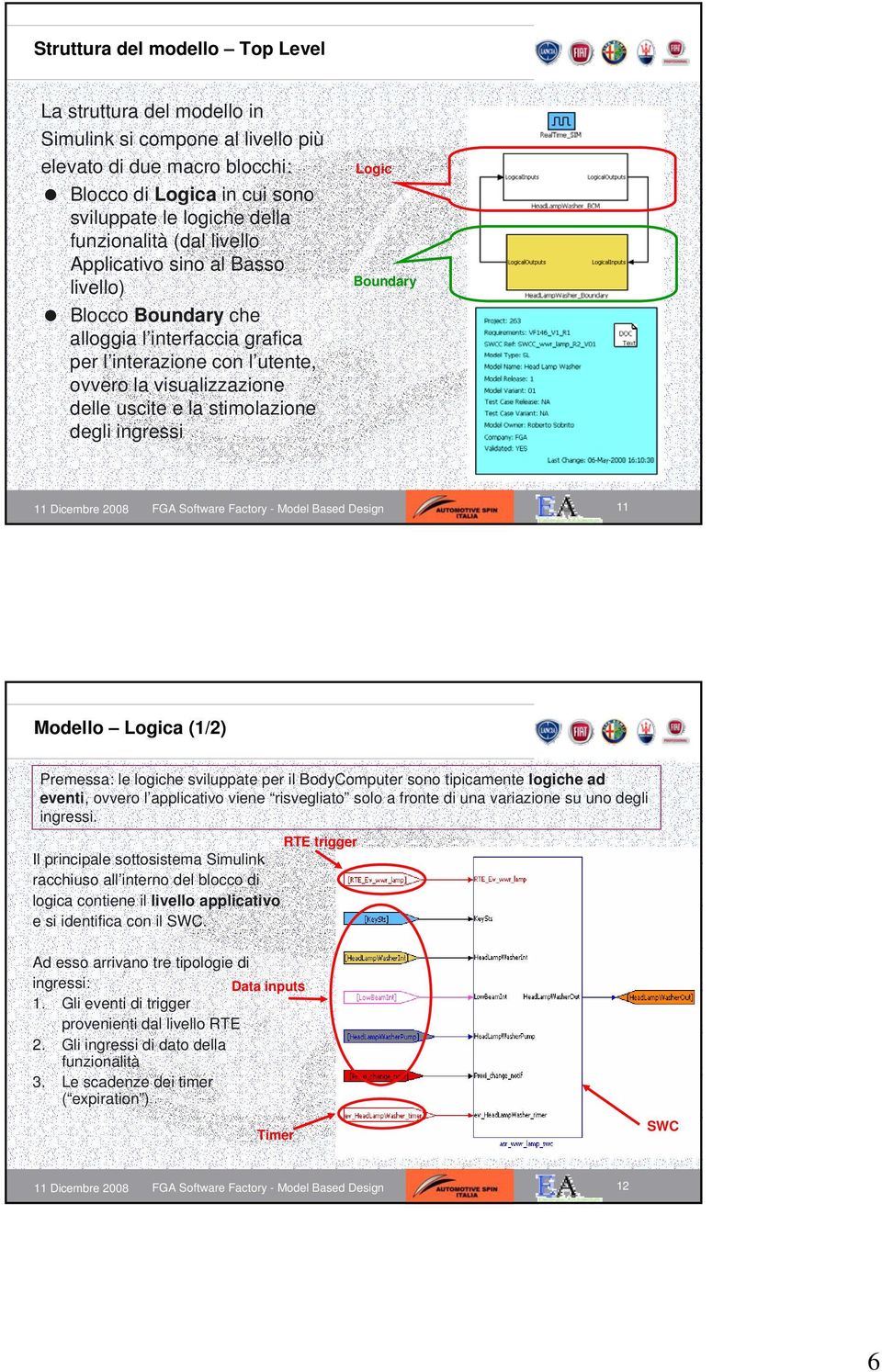 Logic Boundary FGA Software Factory - Model Based Design 11 Modello Logica (1/2) Premessa: le logiche sviluppate per il BodyComputer sono tipicamente logiche ad eventi, ovvero l applicativo viene