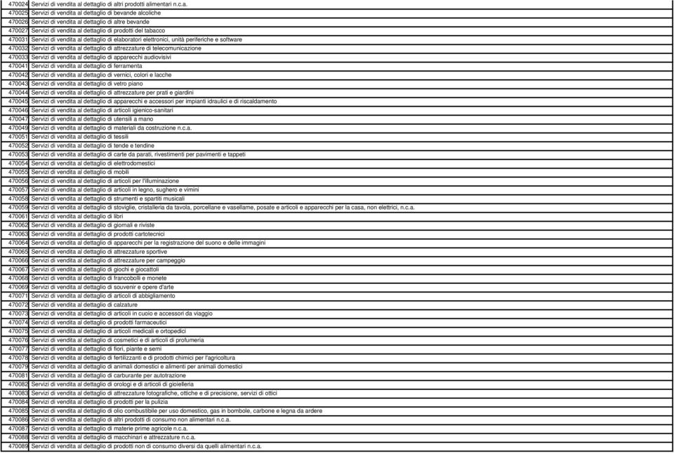 dettaglio di prodotti del tabacco 470031 Servizi di vendita al dettaglio di elaboratori elettronici, unità periferiche e software 470032 Servizi di vendita al dettaglio di attrezzature di