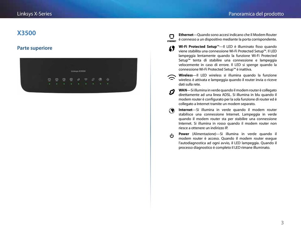 Il LED lampeggia lentamente quando la funzione Wi-Fi Protected Setup tenta di stabilire una connessione e lampeggia velocemente in caso di errore.