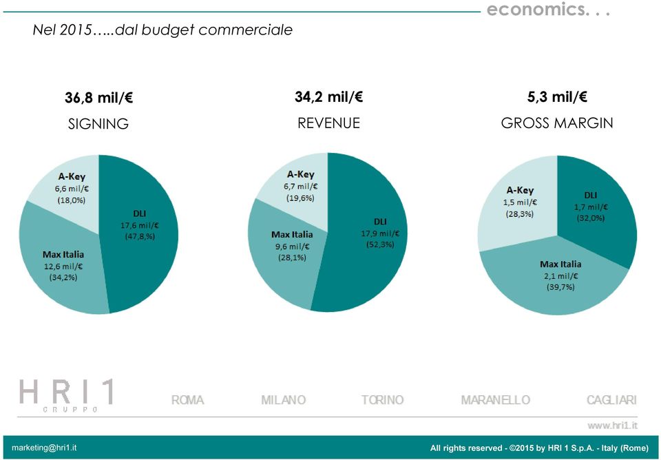 economics.